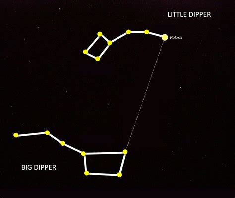 How To Differentiate The Big Dipper From The Little Dipper Learner Trip