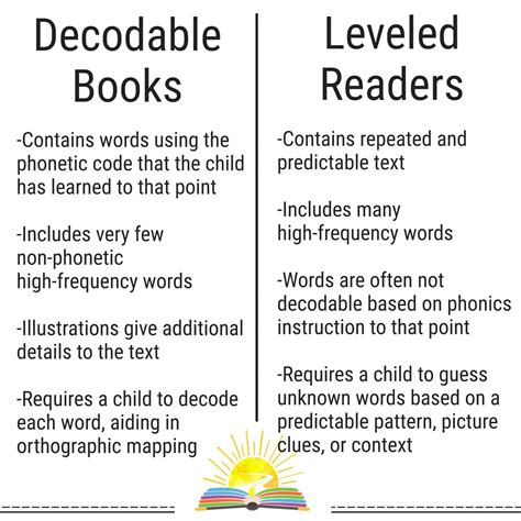 Decodable Books Vs Leveled Readers Which Type Of Books Should