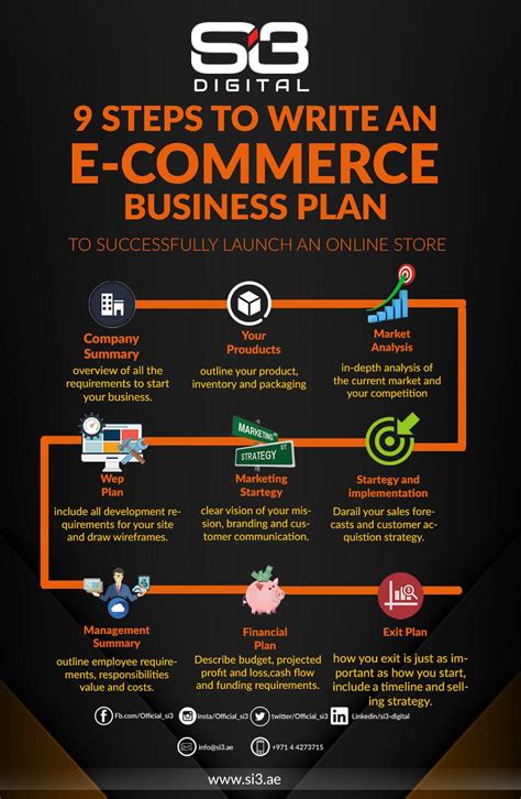 E Commerce Business Plan Creator Amelabazar