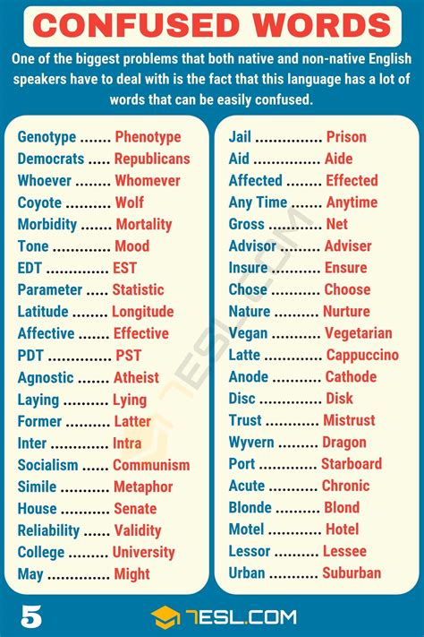 Commonly Confused Words In English 7esl