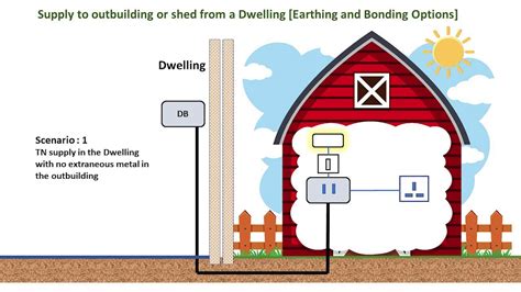 Outbuilding Supply Earthing And Bonding 1 Youtube