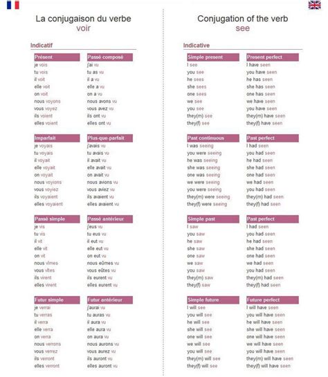 Verbe créer, conjugaison du verbe créer et conjuguer le verbe créer avec le conjugueur lol guru ® sur lol.net, un verbe en er du 1er groupe qui commence par la lettre c. Μαθαίνουμε τα γαλλικά ρήματα online