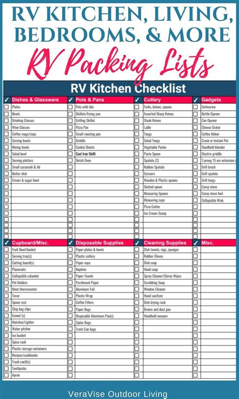 Rv Checklists Spreadsheets Editable And Printable In 2021 Rv Trip