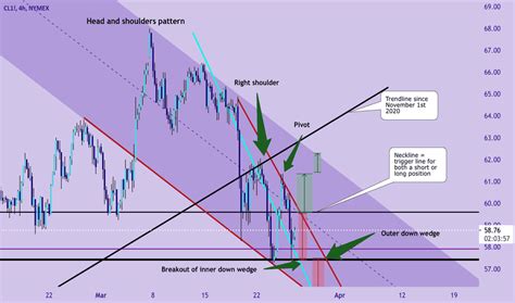 Neckline — Tradingview