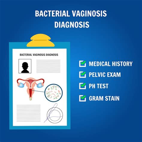 Infografía del diagnóstico de vaginosis bacteriana en ilustración