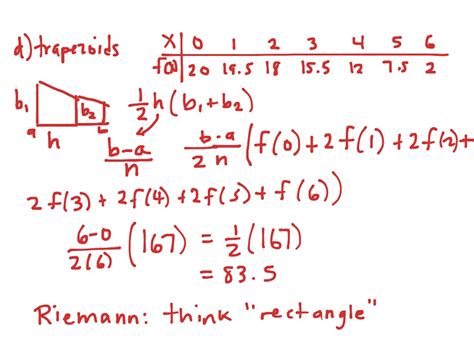 right riemann sum equation