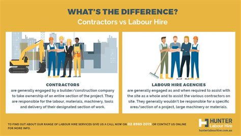 Labour Hire Vs Contractor Understanding The Difference