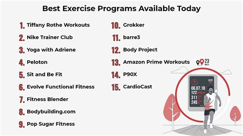 The 15 Best Exercise Programs Available Today