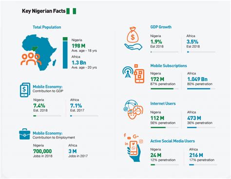 What Will It Take For Nigerias Inclusive Fintech Sector To Flourish