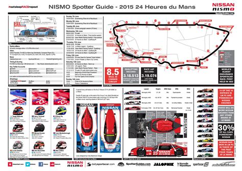 24 Hours Of Le Mans Full Cars Guide Gallery 633217 Top Speed