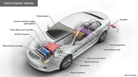 Alternative Fuels Data Center: How Do Hybrid Electric Cars Work?