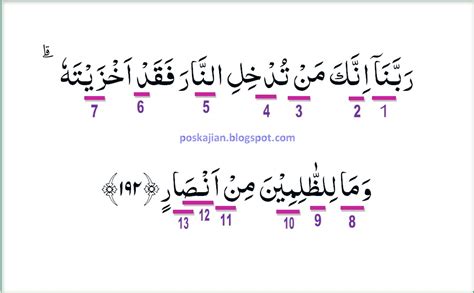 Hukum Tajwid Al Quran Surat Ali Imran Ayat 192 Lengkap Penjelasannya