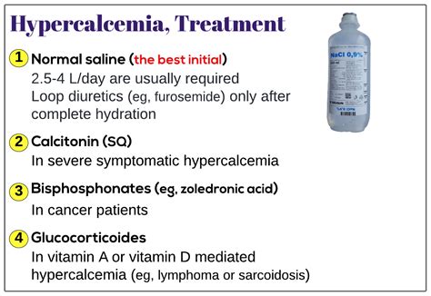 Hypercalcemia Treatment Medicine Keys For Mrcps