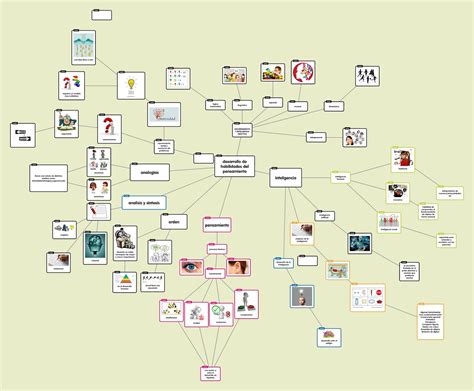 Mapa Mental Del Desarrollo De El Desarrollo De Habilidades Del Pensamiento