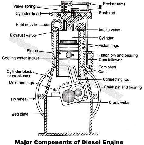 Car Engine Parts Diagram Hot Sex Picture