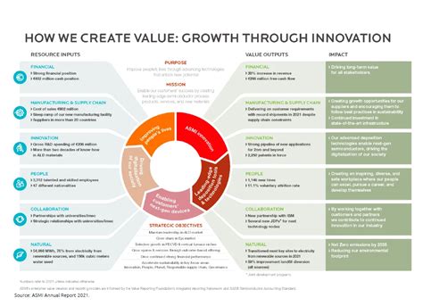 Value Creation Definition Model And Examples In Business