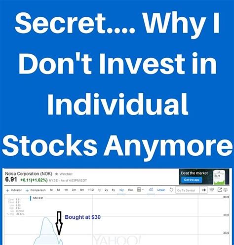 Https://tommynaija.com/quote/pre Market Stock Quote