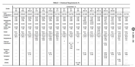 Astm A269 Pdf