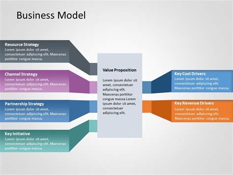 Business Model Presentation Template