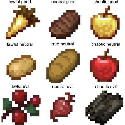 Minecraft Food Source Alignment Chart Ralignmentcharts