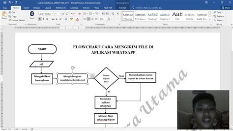 Tata Cara Membuat Flowchart Algoritma Apriori Imagesee