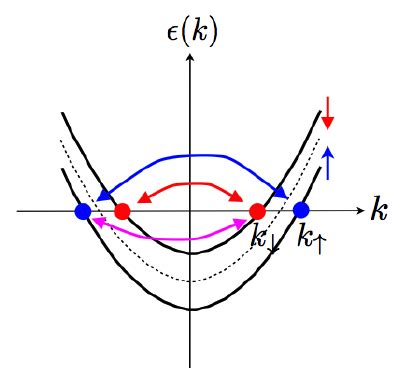 schematics  spinon dispersion   dimensional spin chain   scientific diagram