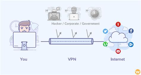 Private Internet Access Vpn The Nordvpn Alternative Trendytarzan