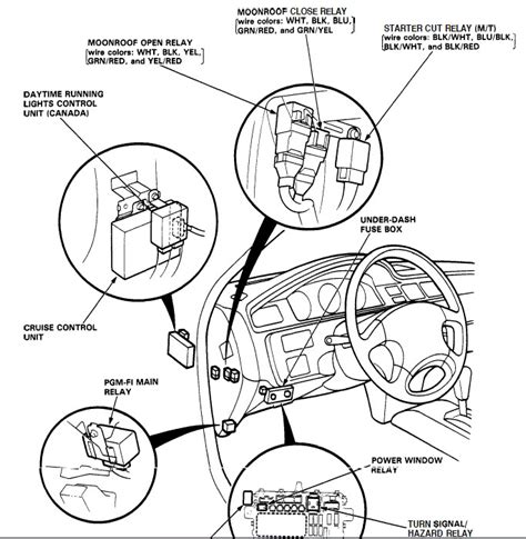 94 honda civic wiring diagram fuses. Honda Civic Starter Relay Location - Latest Cars