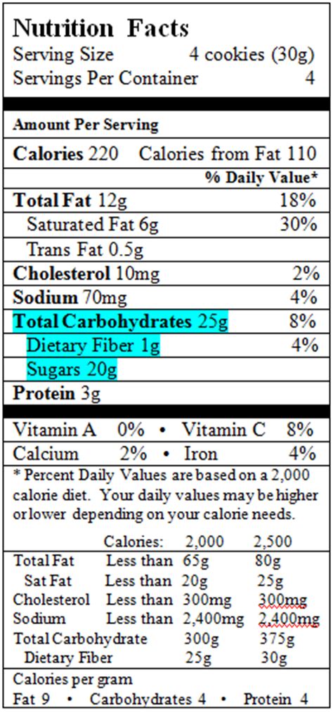 We then need enough insulin to either yes, sugar is just another carb. Definition pectoral girdle, carbohydrates in food labels ...