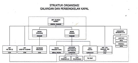 Contoh Struktur Organisasi Organizational Structure Pt Bumi Daya IMAGESEE
