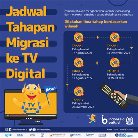 Jadwal Tahapan Migrasi Ke TV Digital Indonesia Baik
