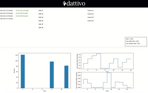 This is a python 3 trinket. Simulating Real-Life Events in Python with SimPy | Dattivo ...