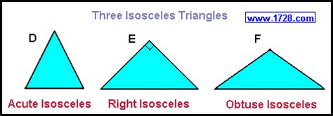 Examples of isosceles triangles include the isosceles right triangle, the golden triangle, and the faces o. TYPES of TRIANGLES