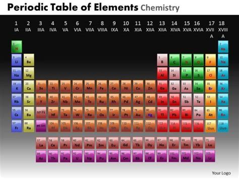 Powerpoint Backgrounds Chemistry Periodic Table Ppt Templates Powerpoint Templates