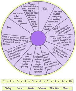 Discover all your psychic abilities in one chart. Use a Pendulum Chart * Wicca-Spirituality.com