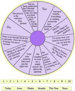 Published by simon & schuster. Use a Pendulum Chart * Wicca-Spirituality.com