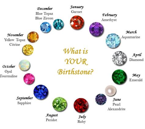 Birthstones Their Meanings Month By Month Guide