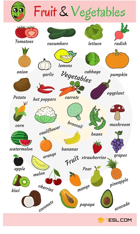 Fruits And Vegetables List Names And Types With Pictures • 7esl