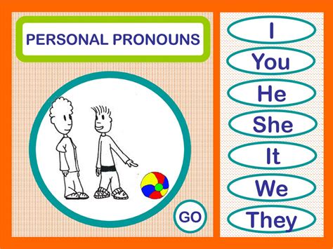 The correct use of personal pronouns is one of the areas of english usage that cause most difficulty. personal pronoun 2 - online presentation