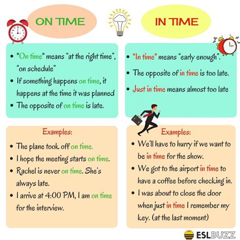 On Time Vs In Time Como Aprender Ingles Basico Educacion Ingles