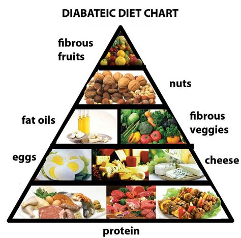 Fruits provide vitamin a, vitamin c, folate and potassium. can diabetics eat eggs and cheese