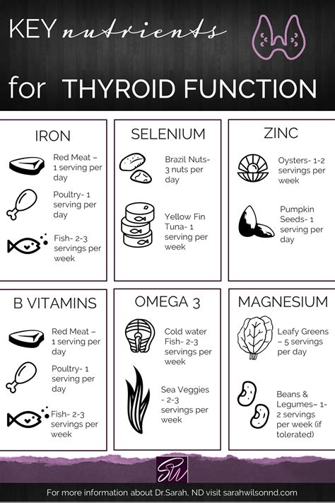 Key Nutrients For Thyroid Function Toronto Naturopath Energy Women