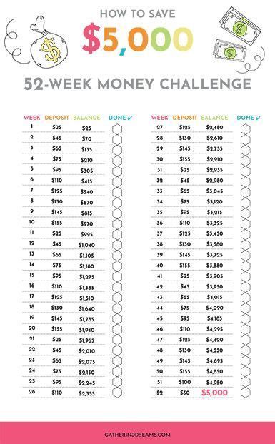 How To Easily Save 5000 52 Week Money Challenge Money