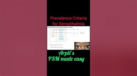 Prevalence Criteria For Xeropthalmia Psm Lecture Community Medicine