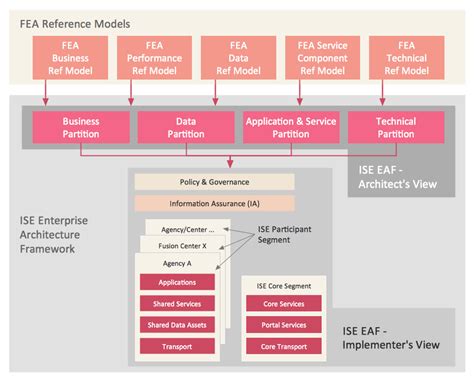 Enterprise Application Architecture Diagram Example