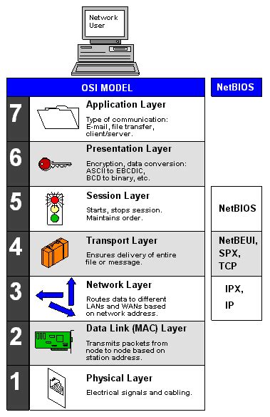 Computer terms with their meaning / definition starting with b. NetBIOS dictionary definition | NetBIOS defined