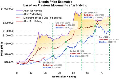 That's why we have prepared this bitcoin price prediction for april 2021. What Price Will Bitcoin Reach This Time? | CoinMarketCap