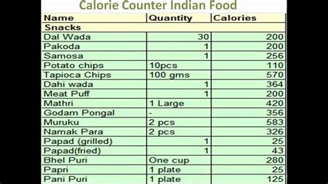 We take a look at biryani, buffet, butter chicken, chapati, chicken indian food can be your best bet for loads of flavor with fewer calories than other cuisines. Calorie Charts for Food Best Of Calorie Counter Indian ...