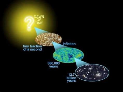 Theories Explaining The Origin Of The Universe