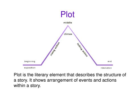 Elements Of Literary Analysis